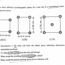 The accompanying figure shows three different crystallographic planes