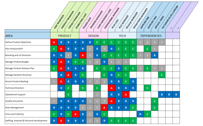 Cys accountability and supervision test answers