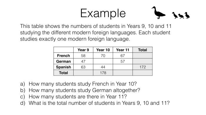 Two way frequency tables worksheet with answers