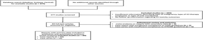 Nursing care pediatric hematologic or immunologic alterations