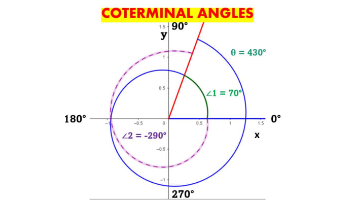 Unit 6 worksheet 2 finding coterminal angles