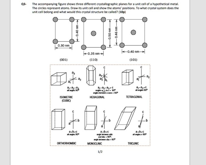 The accompanying figure shows three different crystallographic planes