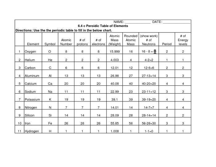 Periodic table vocabulary worksheet answer key