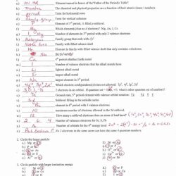 Periodic table vocabulary worksheet answer key