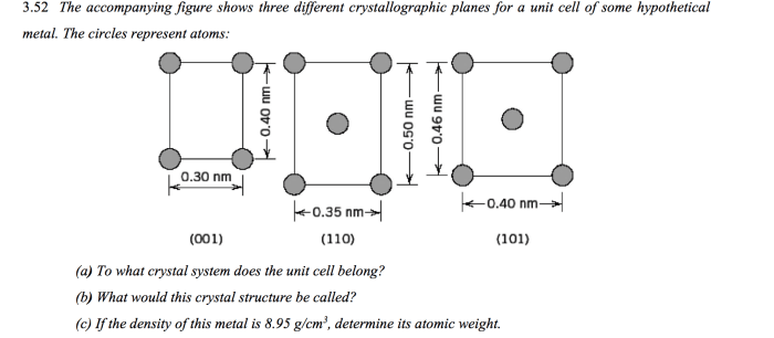 The accompanying figure shows three different crystallographic planes