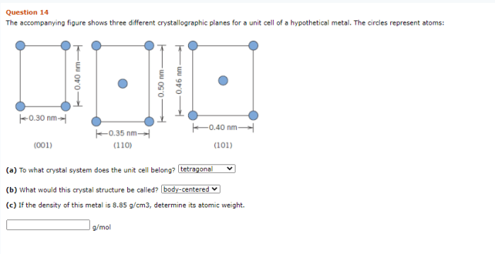 The accompanying figure shows three different crystallographic planes