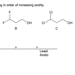 Rank the following in order of increasing acidity.