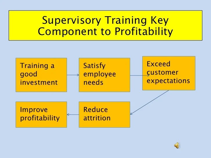 Cys accountability and supervision test answers