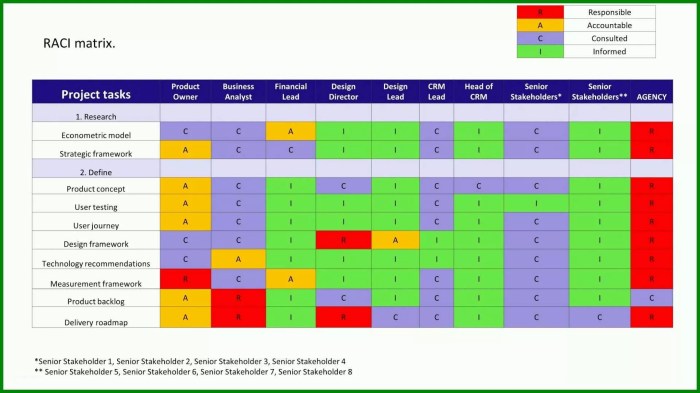 Cys accountability and supervision test answers