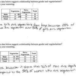 Two way frequency tables worksheet with answers