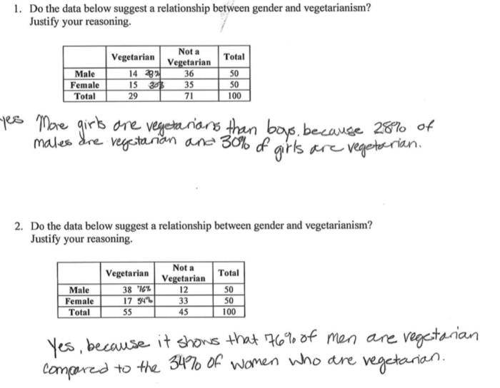 Two way frequency tables worksheet with answers