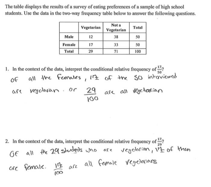 Two way frequency tables worksheet with answers